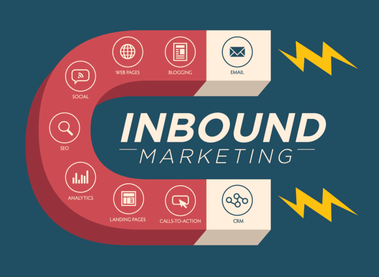inbound marketing explained